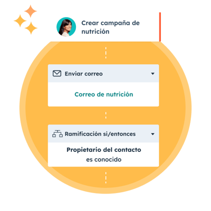 Interfaz del usuario simplificada de Marketing Hub en la que se acaba de configurar una campaña automatizada de nutrición por correo electrónico